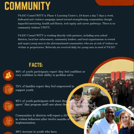 P4:247 CommUNITY